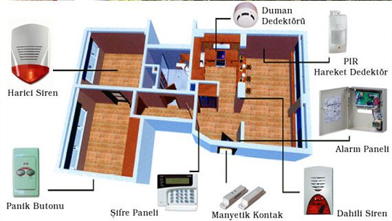 Soygun Alarm Sistemleri